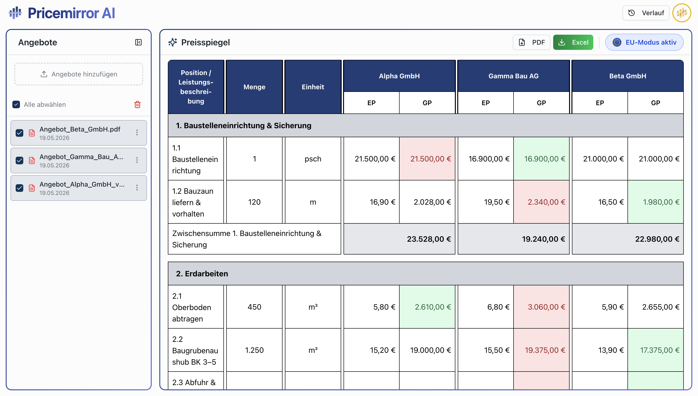 Pricemirror AI Dashboard mit Angebotsliste und Preisspiegel